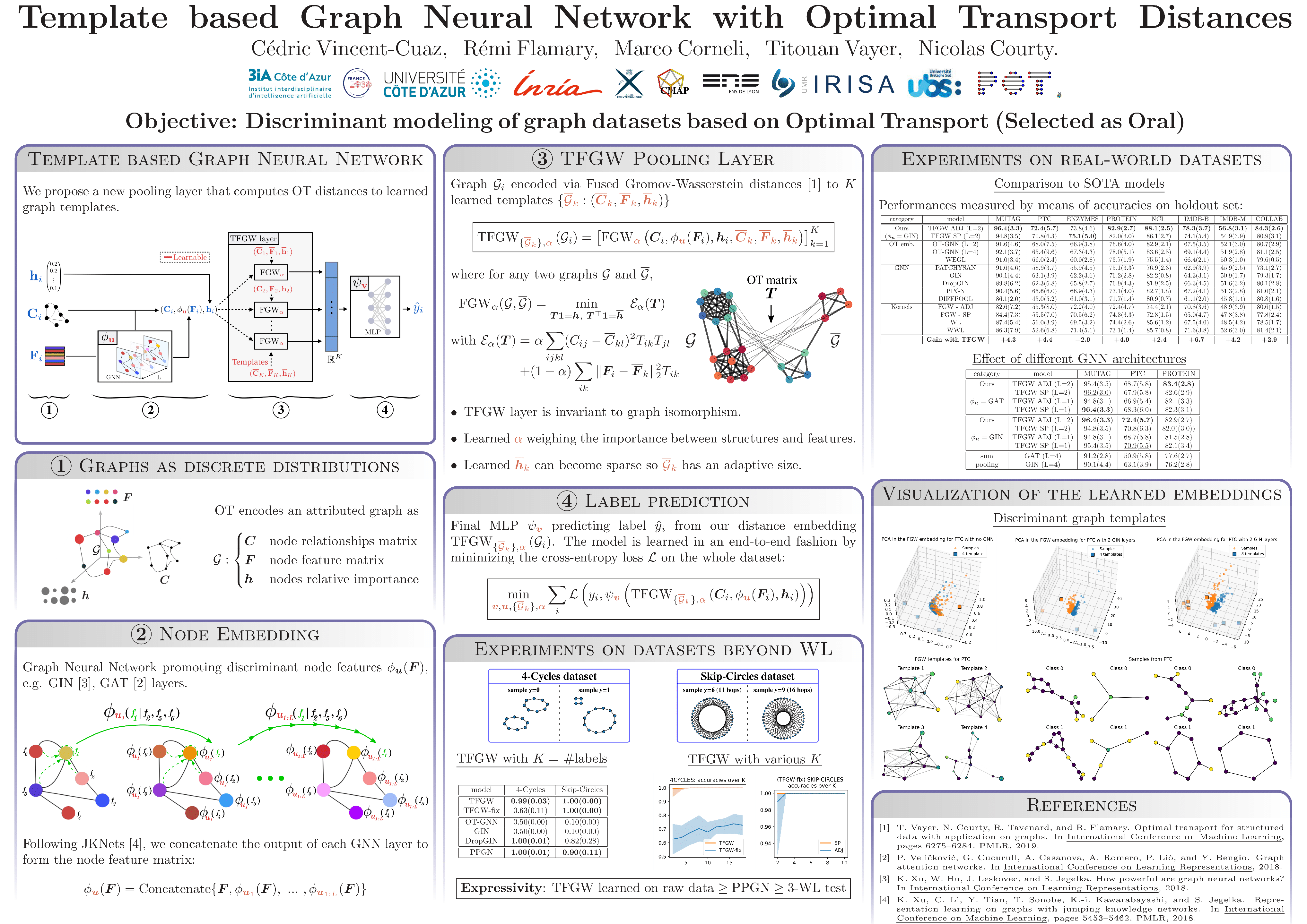 NeurIPS 2022